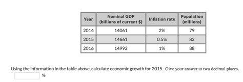 How To Calculate Growth Rate In Nominal Gdp Haiper