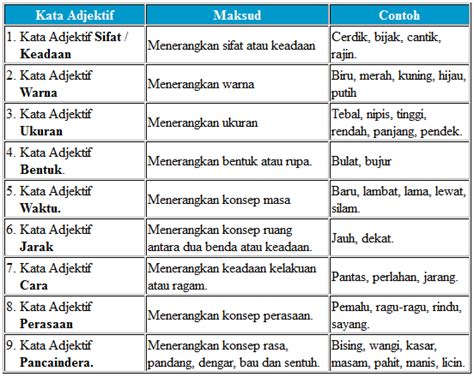 Contoh Ayat Kata Adjektif Laman Bahasa Melayu Kata Adjektif Menurut