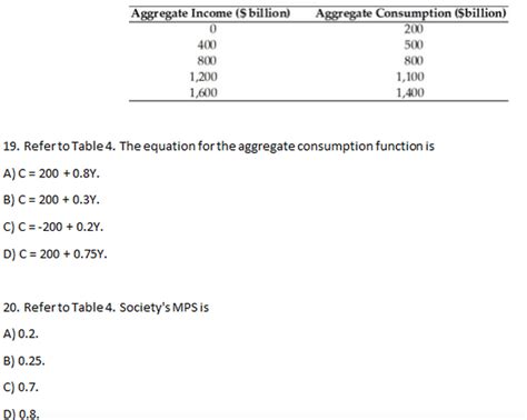 Solved 19 Refer To Table 4 The Equation For The Aggregate