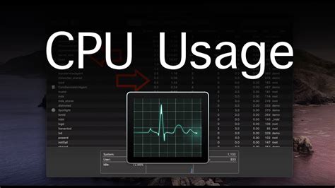 Please submit or enjoy content, comments, or questions related to the mac platform, be it related to the hardware or software that makes it up. How To Check CPU Usage on a Mac - YouTube