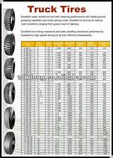 Pictures of Light Truck Tire Sizes