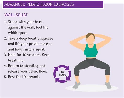 Pelvic Floor Training