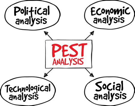 Pest is a political, economic, social, technological analysis used to assess the market for a business or organizational unit. PEST & PESTEL Analysis | SMI