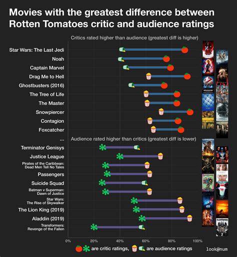 Highest Rated Superhero Movies On Rotten Tomatoes Superhero Movies With Terrible Rotten
