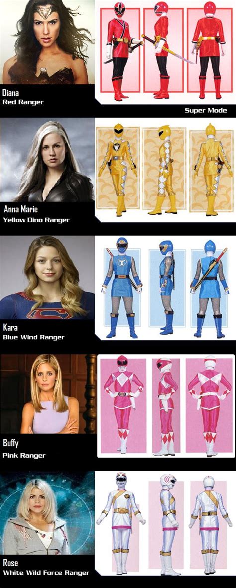 All Female Power Rangers Team By Doctorwhoone On Deviantart