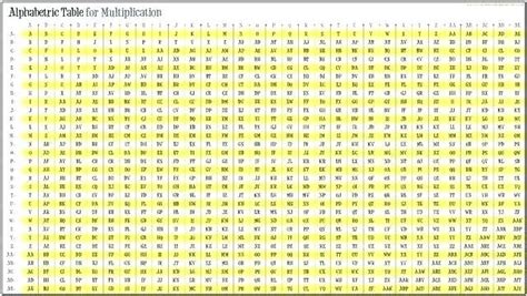 Multiplication Chart 1 1000