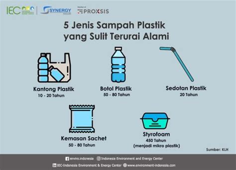 Jenis Sampah Plastik Yang Sulit Terurai Alami Indonesia Environment