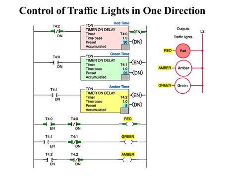 Plc Ladder Diagram For Traffic Light