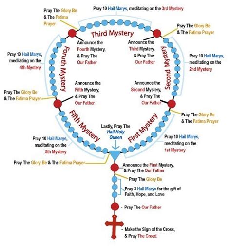 How To Pray The Rosary Most Holy Trinity Catholic Church Trinity Tx