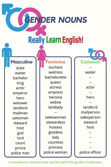 gender of nouns english esl worksheets for distance learning and physical classrooms gender of