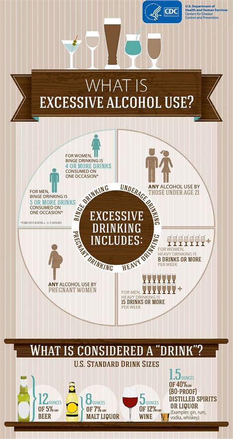 Alcohol Use Student Health Center At Sonoma State University