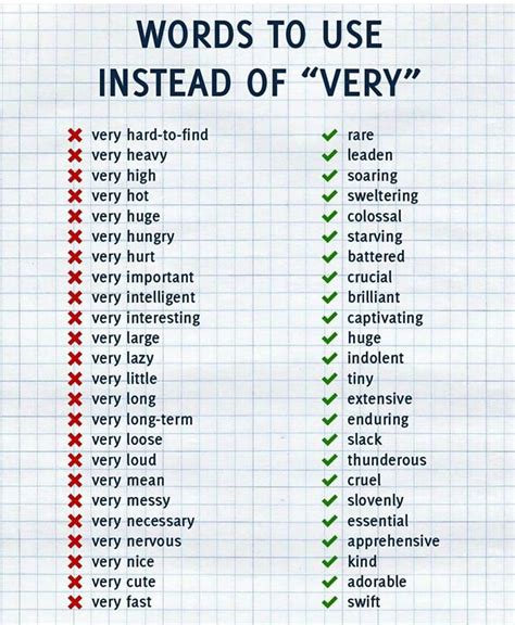 100 Words To Use Instead Of Very In English Eslbuzz Learning English