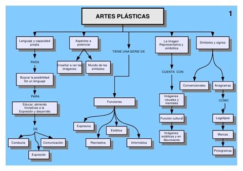 Artes Visuales Artes Plasticas