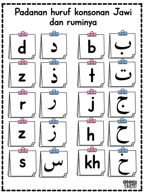 Huruf Alif Ba Ta Rumi Jawi Phonetic Keyboard Panduan Panduan Gambaran