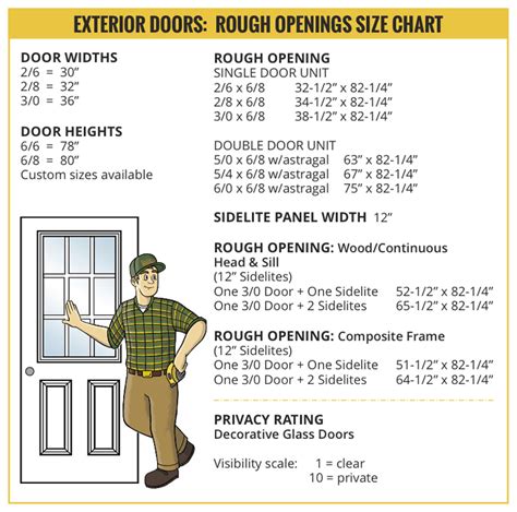 Exterior Door Rough Openings Builders Surplus