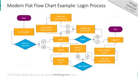 Creative Process Flow Chart Design Powerpoint Templates For Algorithm And Decision Infographics