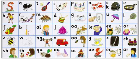 Jolly phonics for the whiteboard is our most comprehensive resource for introducing the 42 letter sounds, tricky words and alternative letter sounds. Leckaun National School: Jolly Phonics