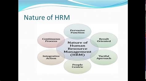 Human Resource Management Its Meaning Objective Nature And Scope Youtube