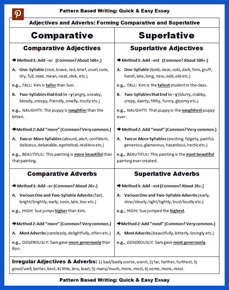 Adjectives And Adverbs Comparative And Superlative Forms