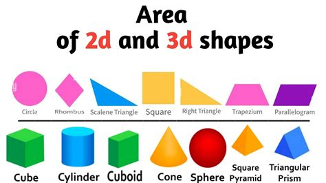 All Area Formulae Of 2d And 3d Shapes All Formulas Youtube