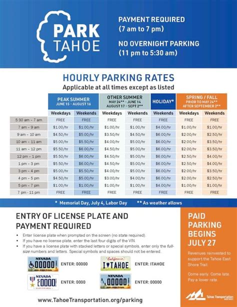Park Tahoe Paid Pilot Parking Program Starts Next Week At East Shore