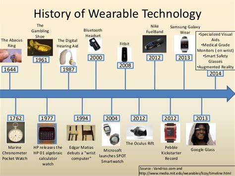 Wearable Technology Technology Wearable