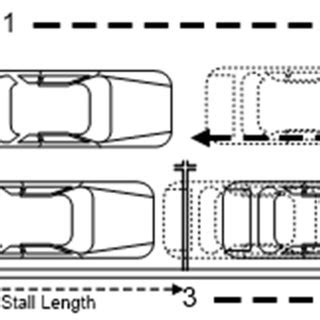 This example shows how to design a parallel parking controller using nonlinear model predictive control. Conventional Parallel Parking | Download Scientific Diagram