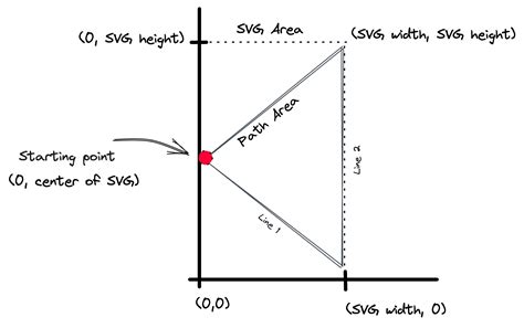 Better Context Menus With Safe Triangles — Smashing Magazine