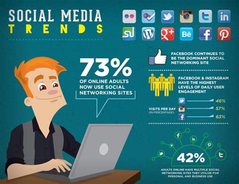 Social Media Trends Infographic Jp Marketing