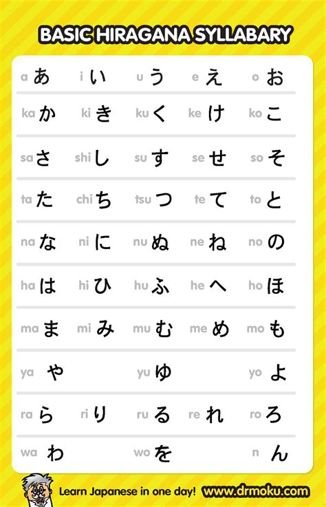 An English And Chinese Writing Practice Sheet With The Words Basic Hiragana Sylabry