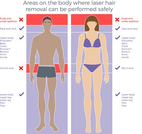 Laser hair removal means less treatments required, less overall treatment costs. Laser Hair Removal - Avance Clinic