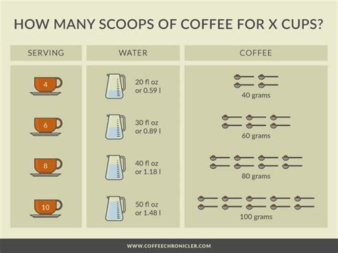 We did not find results for: The Best Coffee to Water Ratio for Every Brewing Method ...