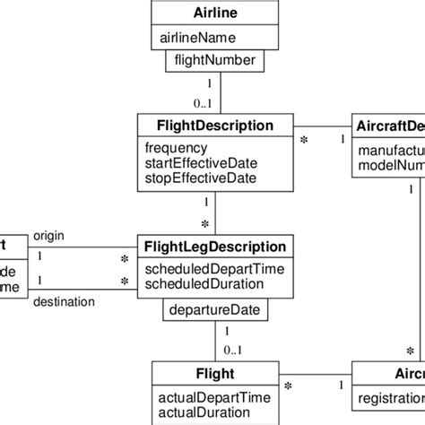 Uml Class Diagram For The System Model Download Images