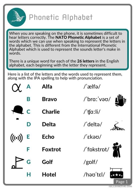 Nato Phonetic Alphabet Pronunciation English Esl Worksheets Pdf And Doc