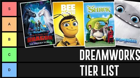 Dreamworks Animation Movies Tier List Ranked Youtube Vrogue