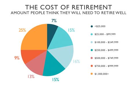Retirement Stats How Americans Plan Their Golden Years
