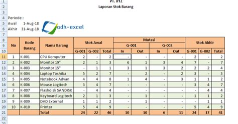 Membuat Laporan Stok Barang Dengan Excel Untuk Dua Gudang