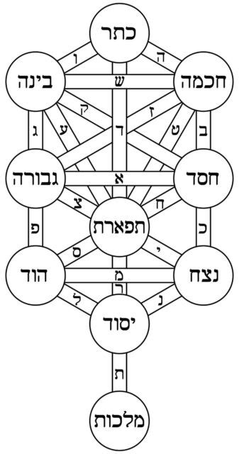 Framed Print Jewish Tree Of Life Kabbalah Hebrew Spiritual Mystic