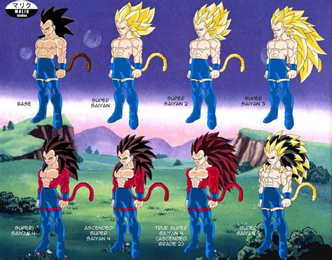 Rigor Saiyan Transformations By Southerndesigner On Deviantart Dragon Ball Anime Artwork