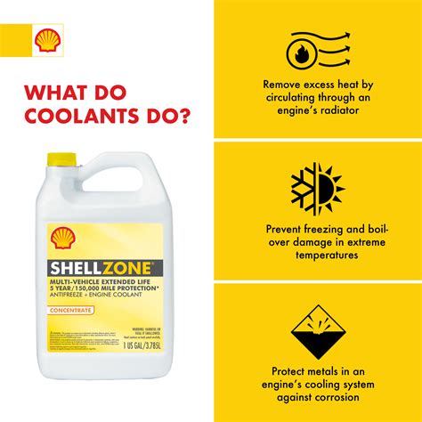 Shellzone Multi Vehicle Antifreezecoolant Concentrate 1 Gallon