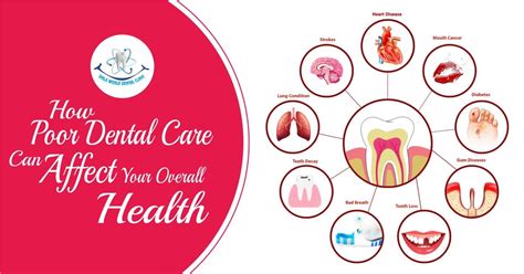 How Poor Dental Care Can Affect Your Overall Health Smile World Clinic