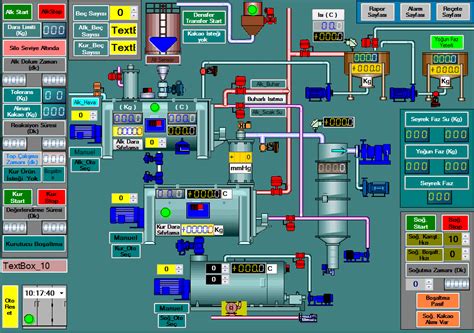 What Is Scada How Does Scada Works Applications Of Scada