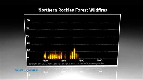 Northern Rockies Forest Wildfires Climate Central