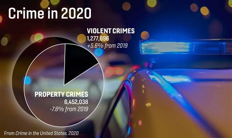 Fbi Releases 2020 Crime Statistics Pressreleasepoint