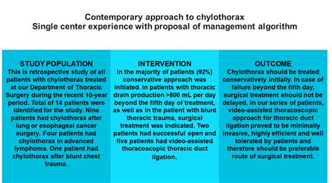 The Contemporary Approach To Chylothorax— Single‐center Experience With