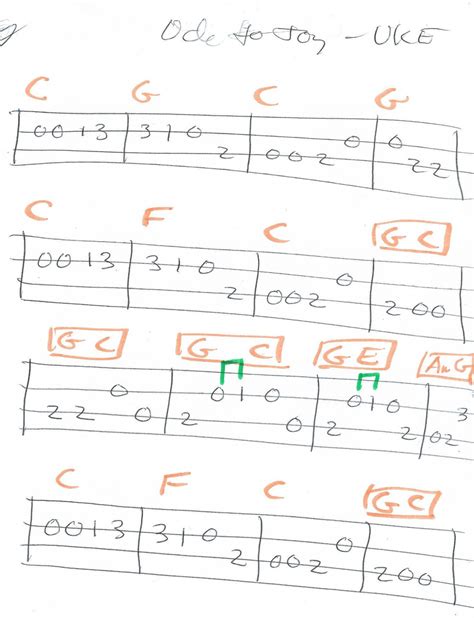 Ode To Joy Ukulele Tab In C Major Ukulele Tabs Ukulele Ukulele