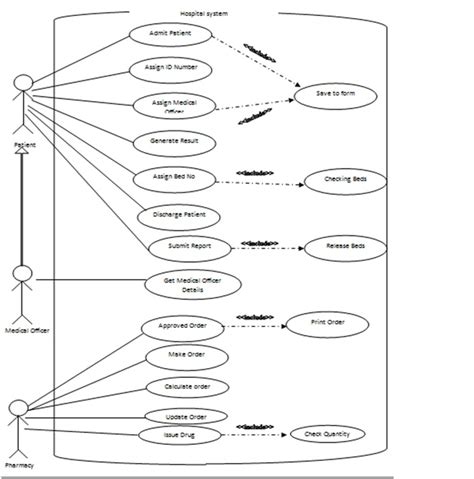 Use Case Diagram For Hospital Management System Uml Lucidchart Vrogue