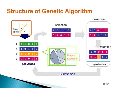 Ppt Genetic Algorithms Prof Kang Li Powerpoint Presentation Free