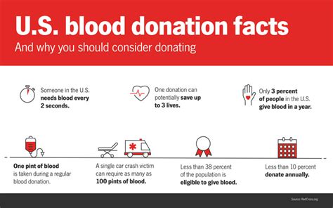 Provide The Missing Types Infographic State Farm