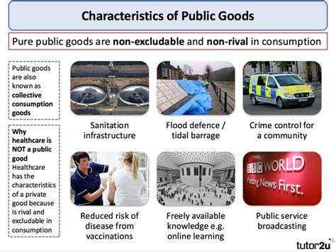 Public Goods And Market Failure Economics Tutor2u